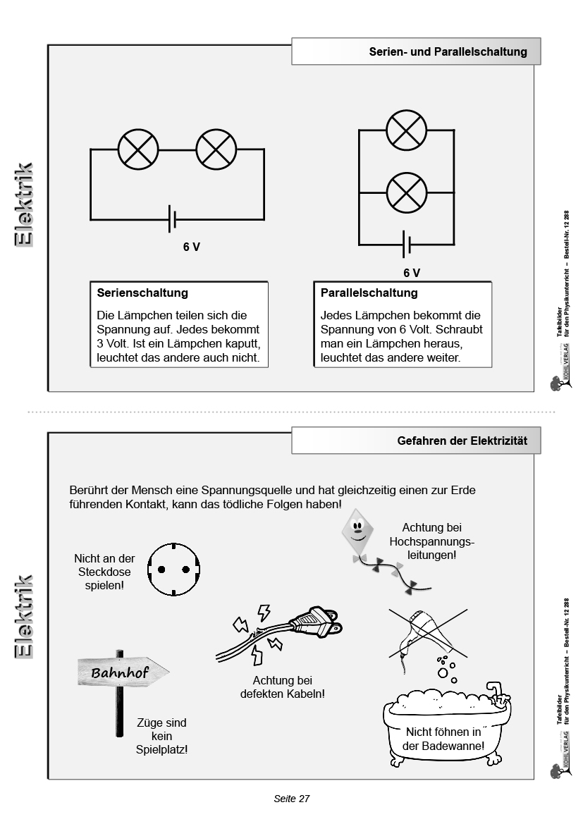 Tafelbilder für den Physikunterricht