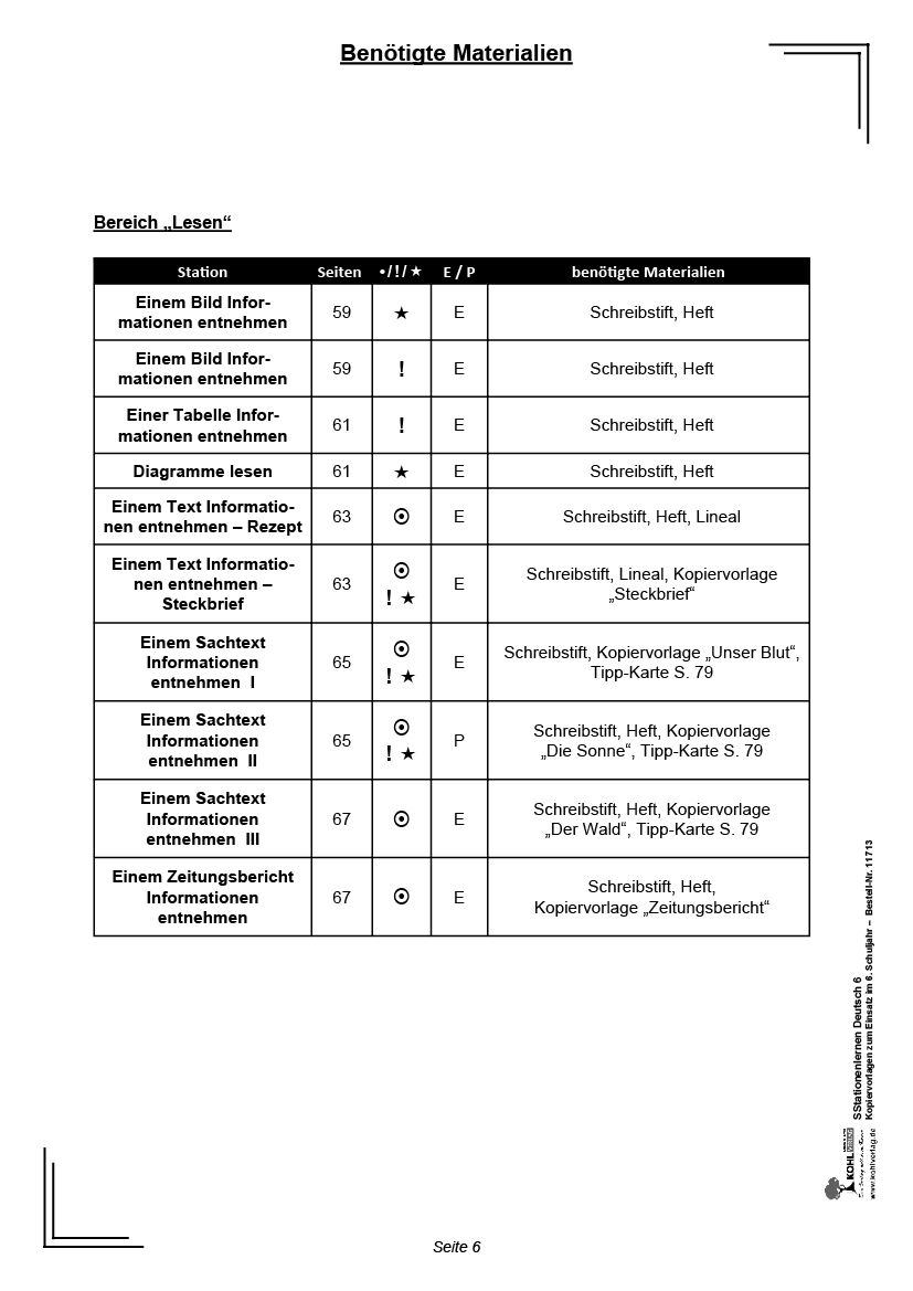 Stationenlernen Deutsch / Klasse 6