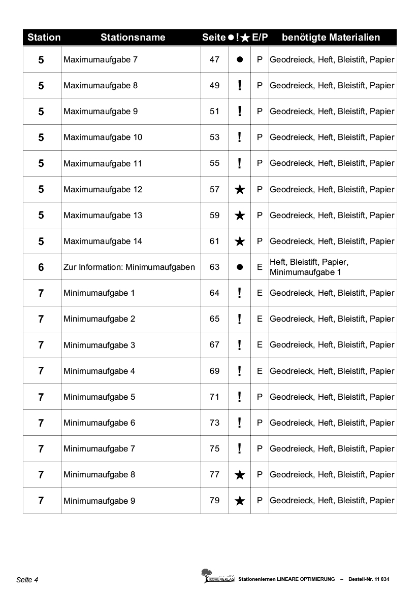 Stationenlernen Lineare Optimierung / Klasse 9-10