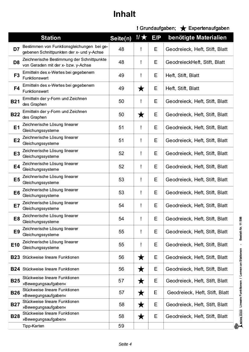 Stationenlernen Lineare Funktionen