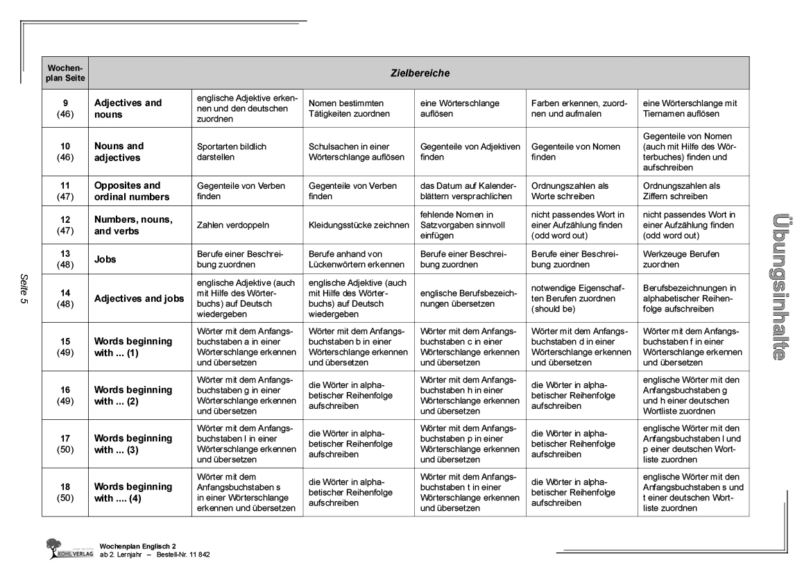 Wochenplan Englisch 2 / ab 2. Lernjahr