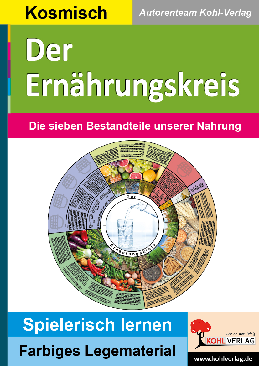 Der Ernährungskreis Der Ernährungskreis
