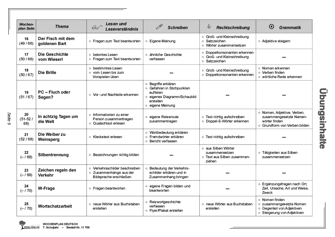 Wochenplan Deutsch / Klasse 7