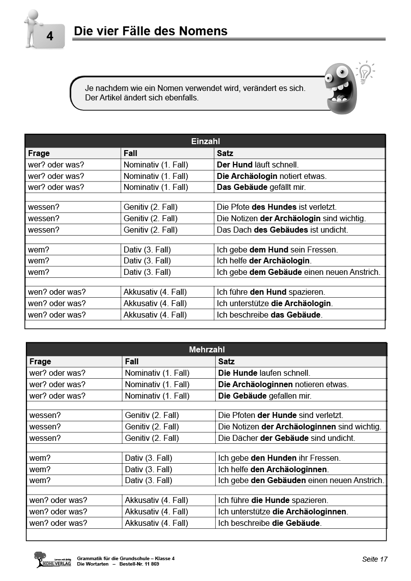 Grammatik für die Grundschule - Die Wortarten / Klasse 4