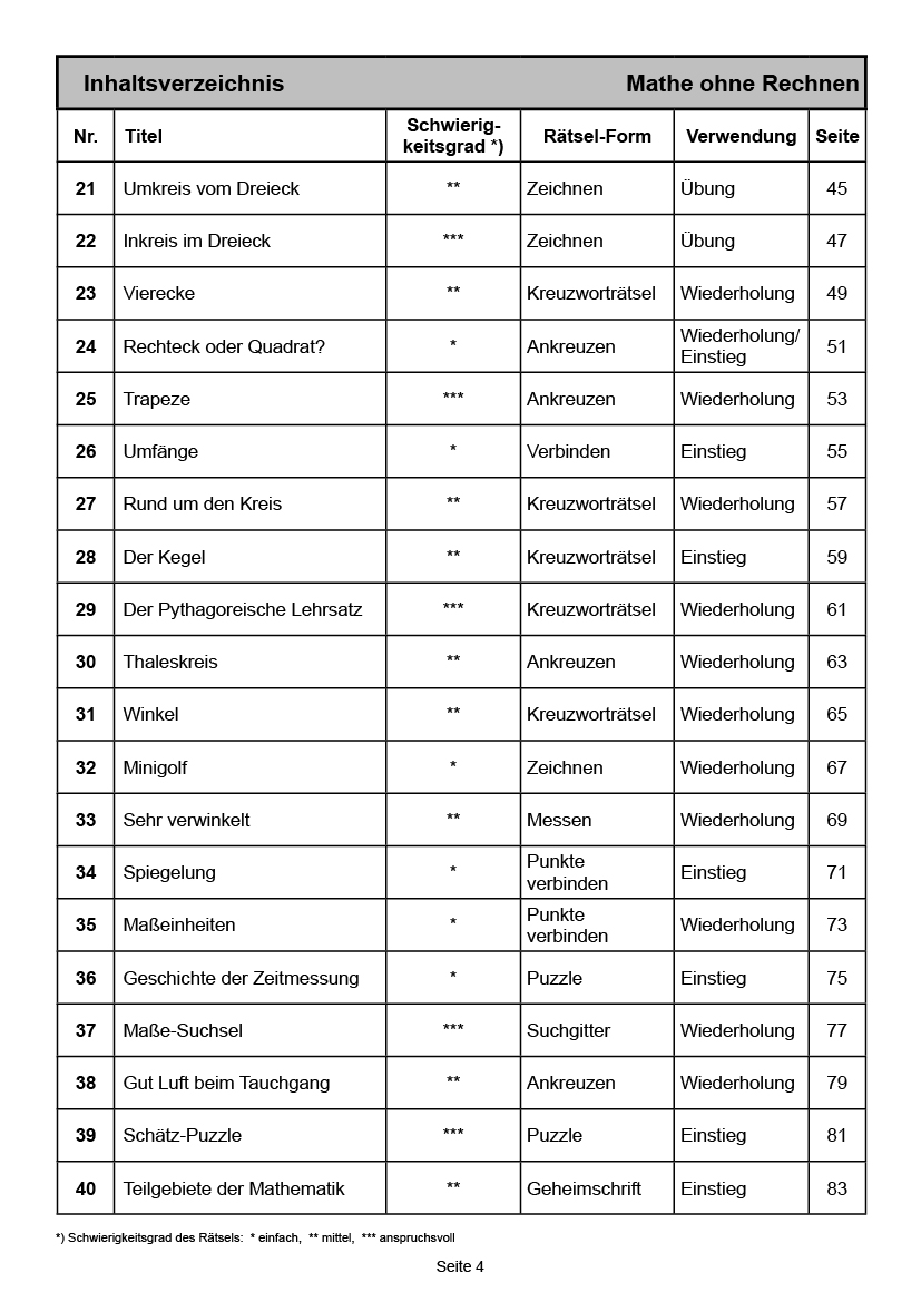 Mathe ohne Rechnen