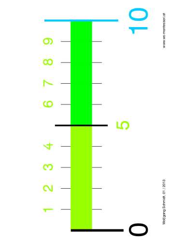 Zahlenstrahl 10, 20, 100 & 1000 Zahlenstrahl 10, 20, 100 & 1000