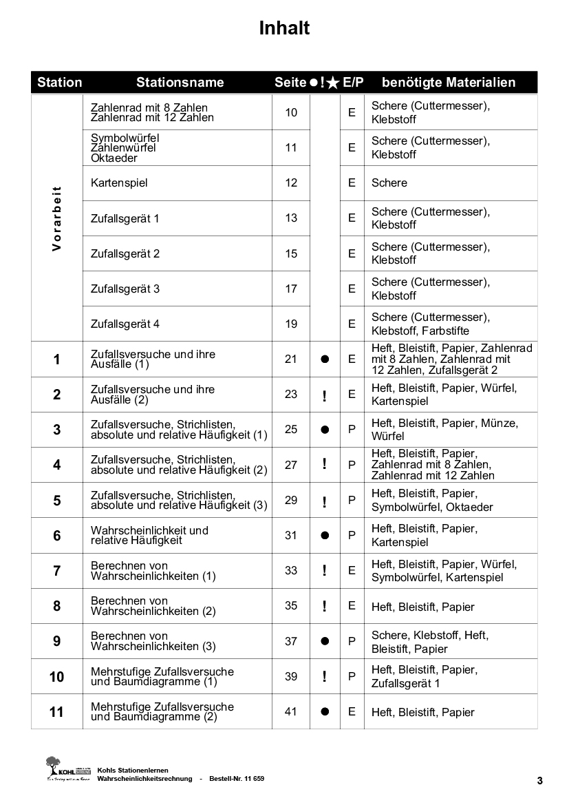 Stationenlernen Wahrscheinlichkeitsrechnung Stationenlernen Wahrscheinlichkeitsrechnung