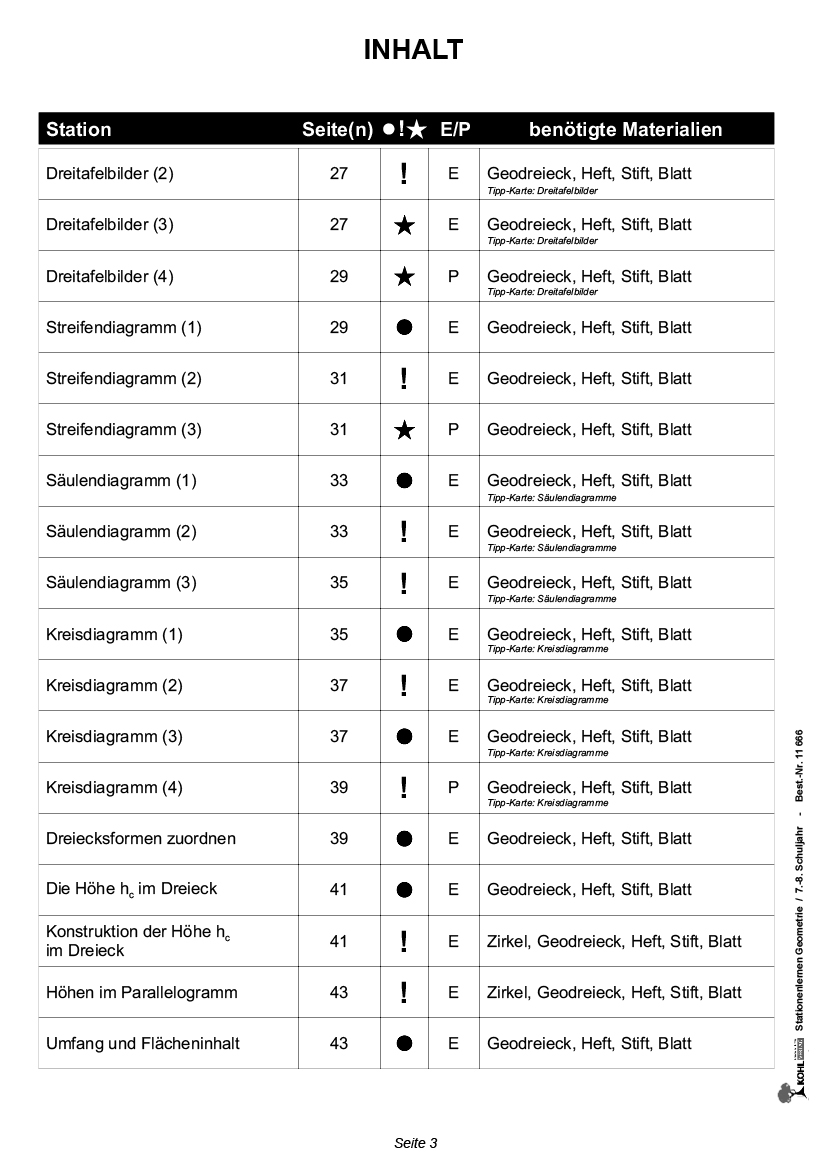 Stationenlernen Geometrie / Klasse 7-8