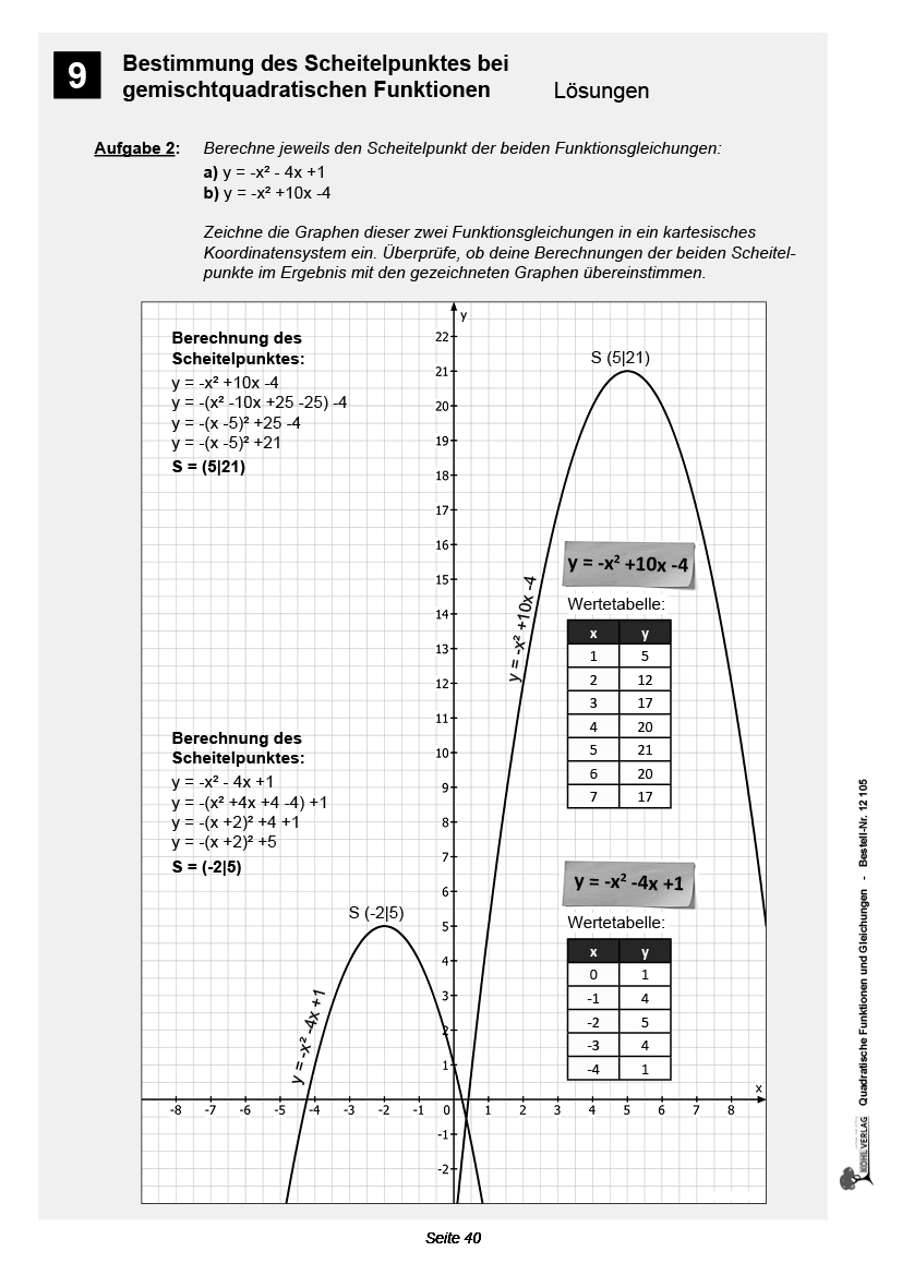 Quadratische Funktionen & Gleichungen ... kinderleicht