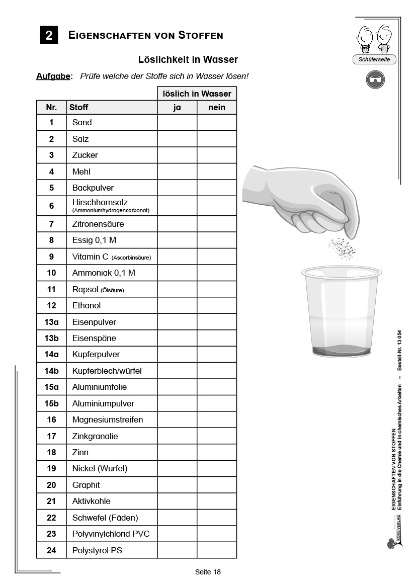 Welche Maschine? Welches Material? Der große Leitfaden für Anfänger*innen