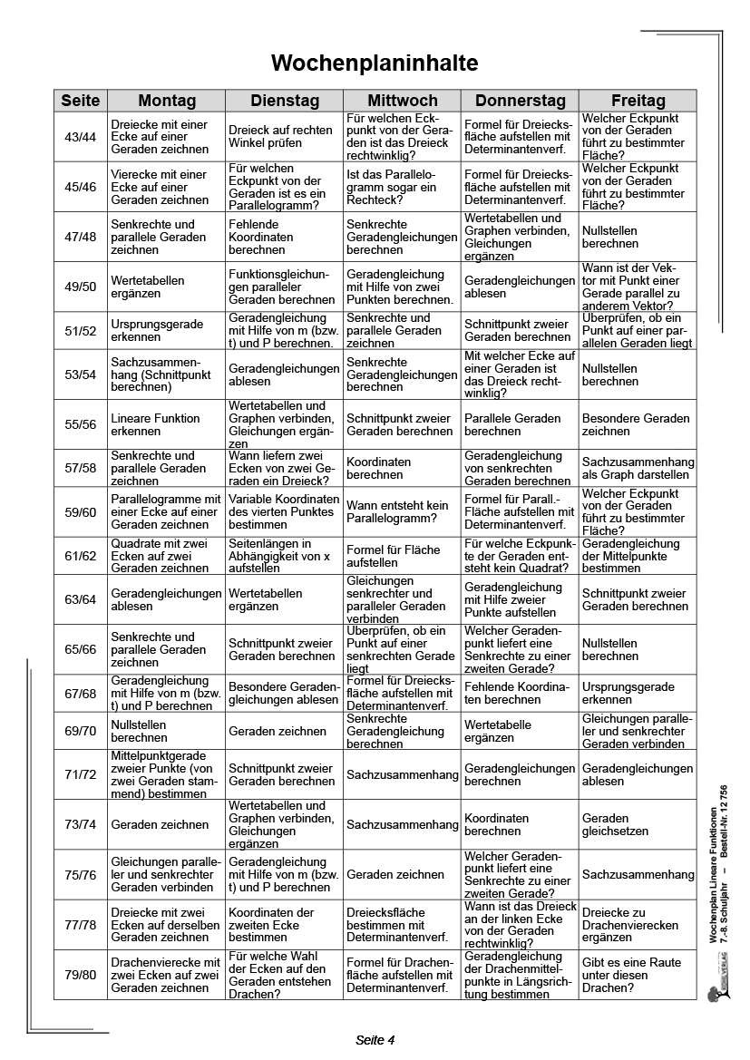 Wochenplan Lineare Funktionen / Klasse 7-8