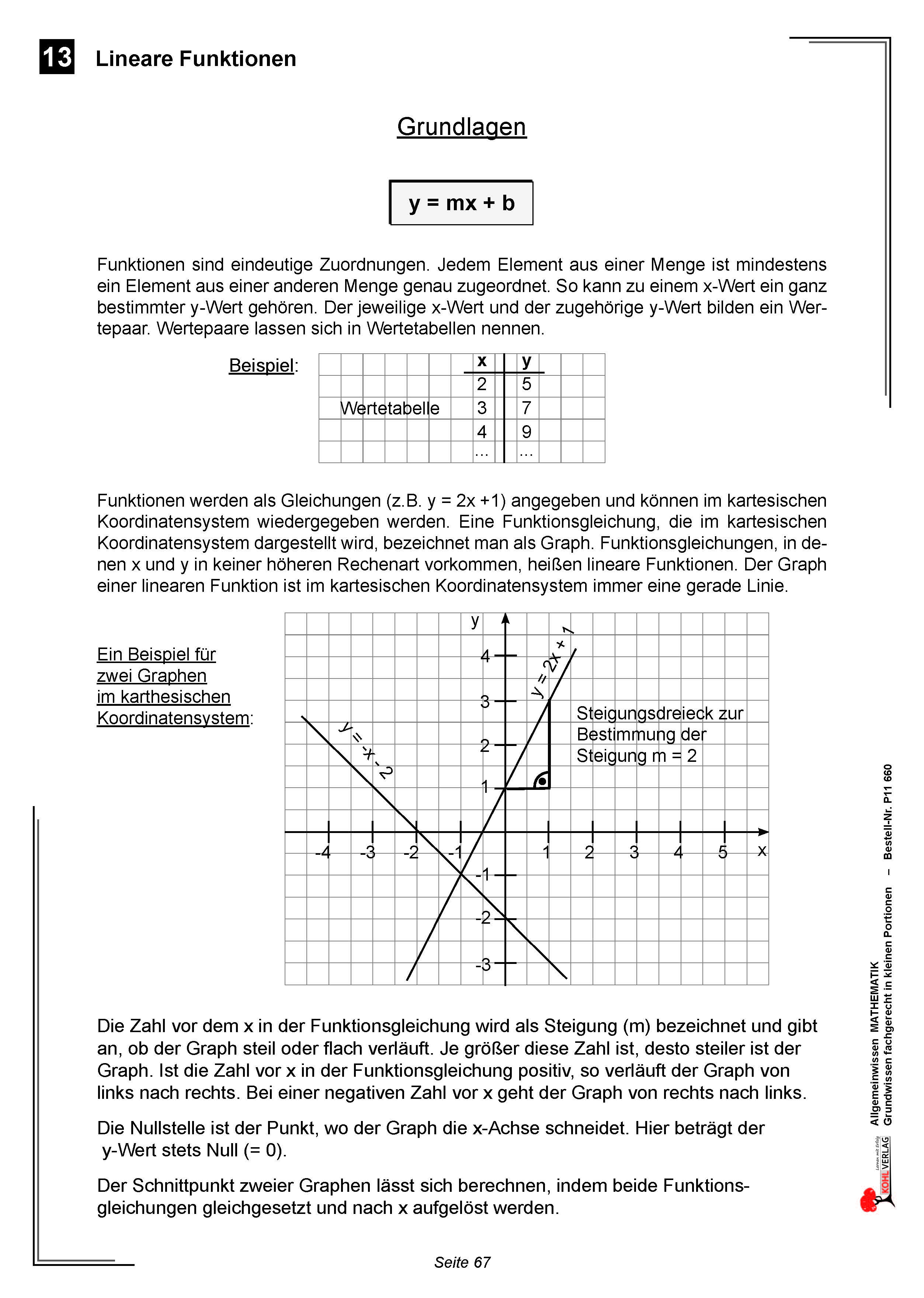 Allgemeinwissen fördern MATHEMATIK: Lineare Funktionen