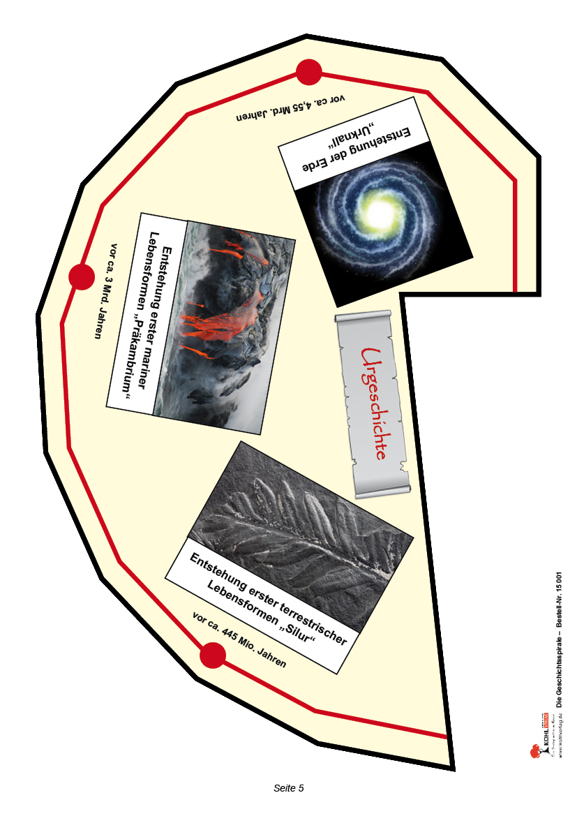 Die Geschichtsspirale Die Geschichtsspirale