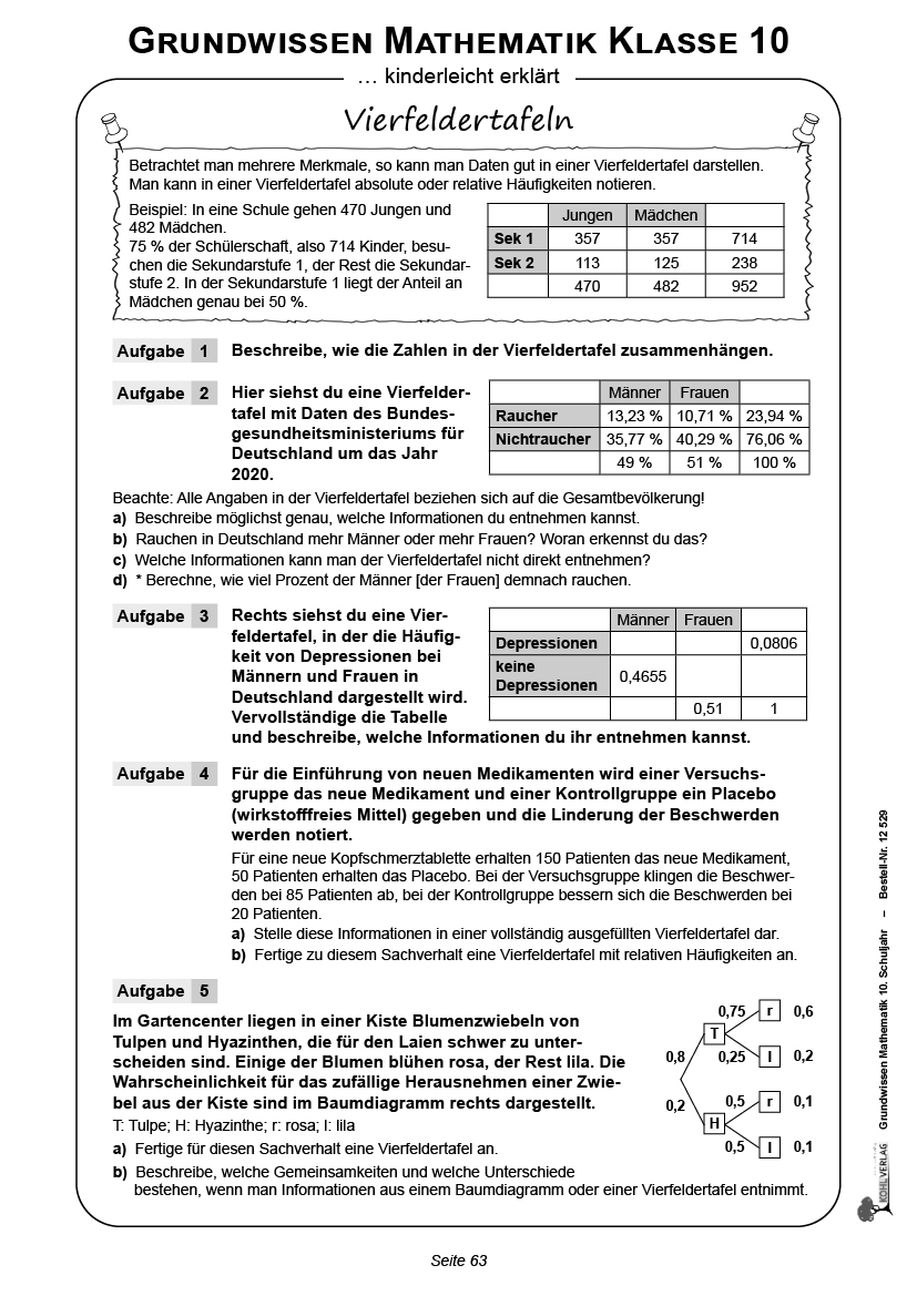 Grundwissen Mathematik / Klasse 10