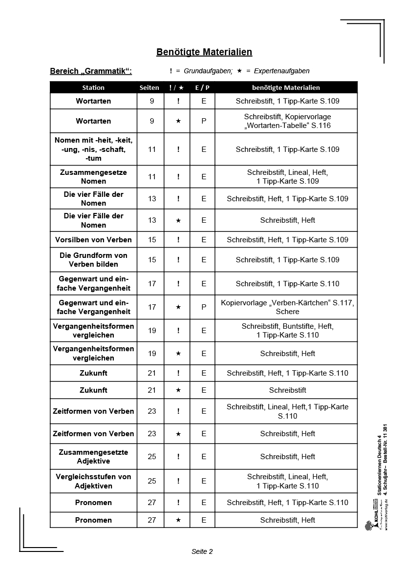 Stationenlernen Deutsch / Klasse 4