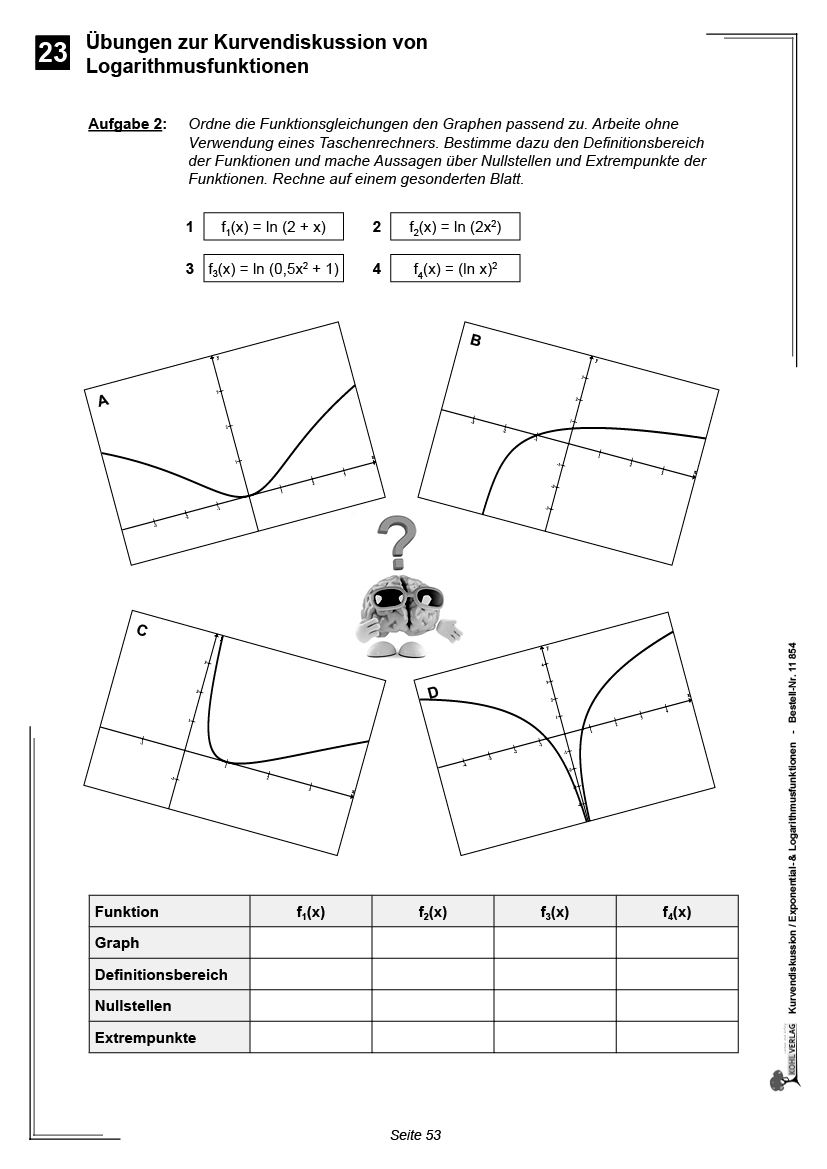 Kurvendiskussion / Exponential- & Logarithmusfunktionen