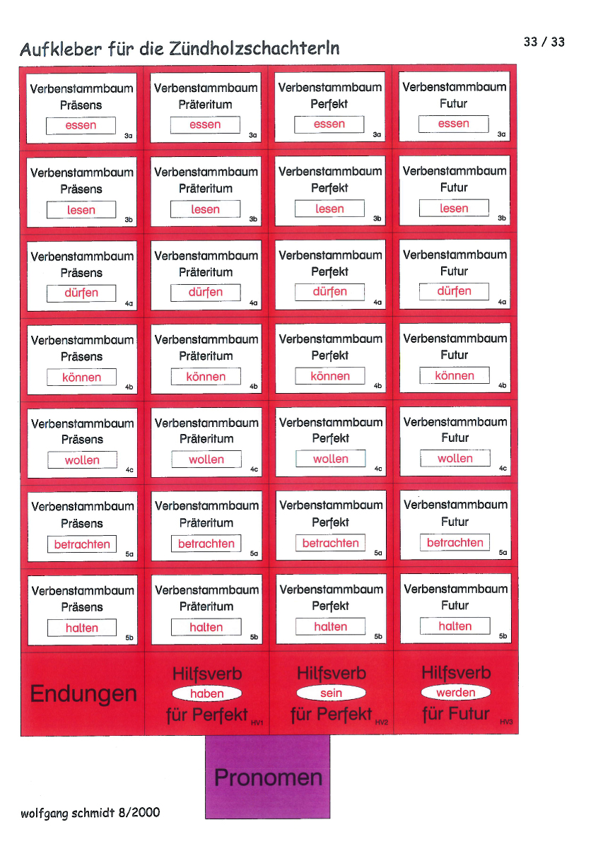 Verbenstammbaum Verbenstammbaum