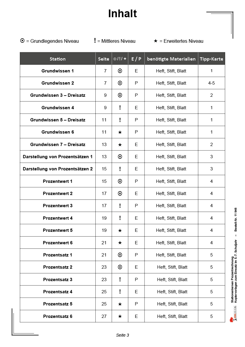 Stationenlernen Prozentrechnung