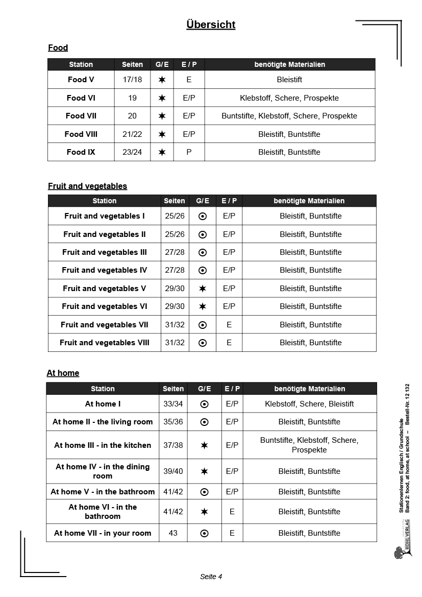 Stationenlernen Englisch II