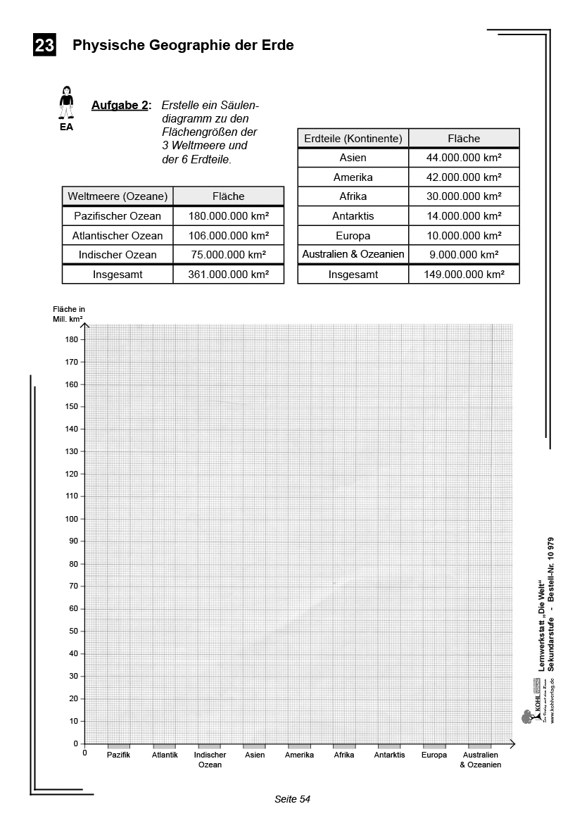 Lernwerkstatt Die Welt Lernwerkstatt Die Welt
