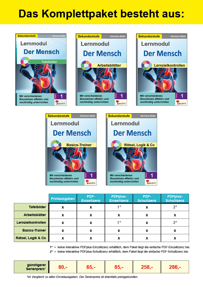 Komplettpaket* Lernmodul 1: Der Mensch