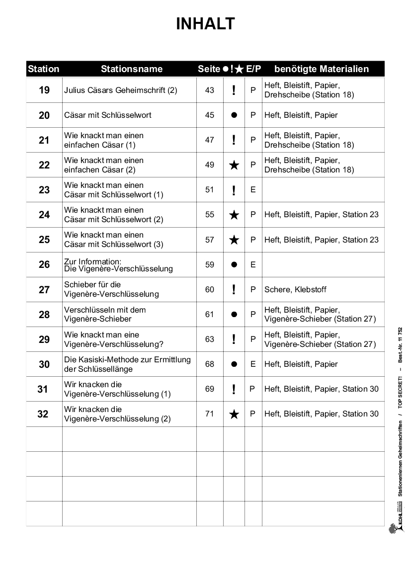 Stationenlernen Geheimschriften - TOP SECRET