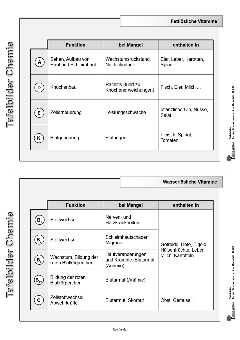 Tafelbilder für den Chemieunterricht