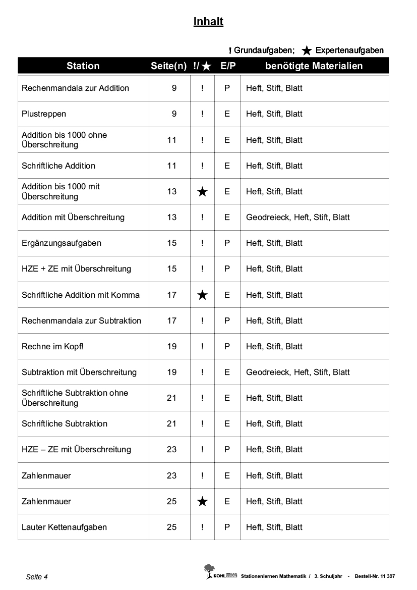 Stationenlernen Mathe / Klasse 3