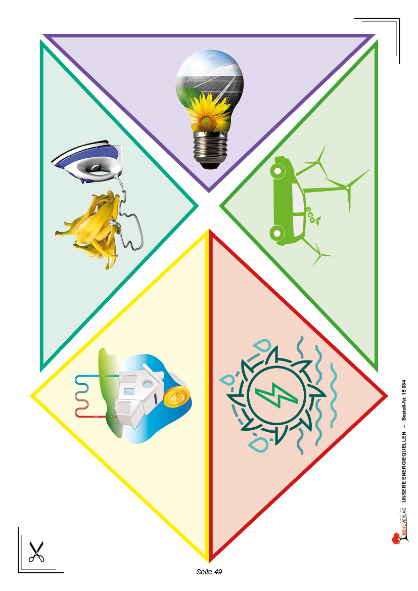 Unsere Energiequellen