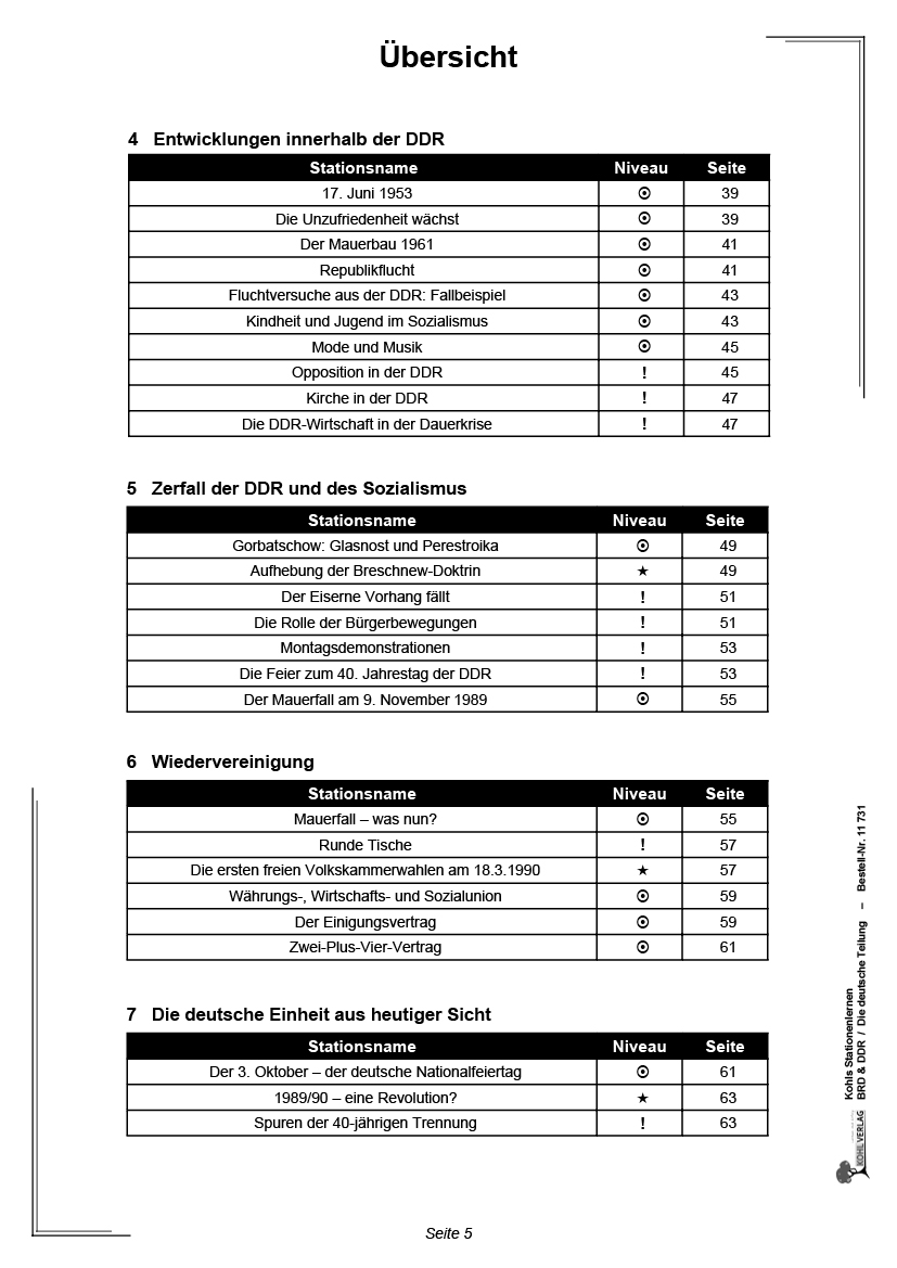 Stationenlernen BRD und DDR / Die deutsche Teilung