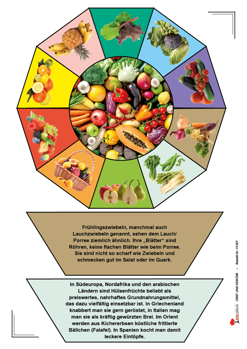 Obst und Gemüse Obst und Gemüse