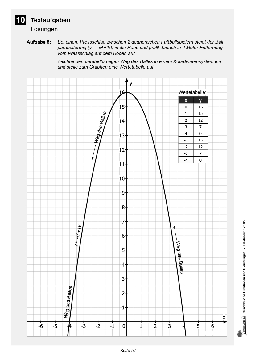 Quadratische Funktionen & Gleichungen ... kinderleicht