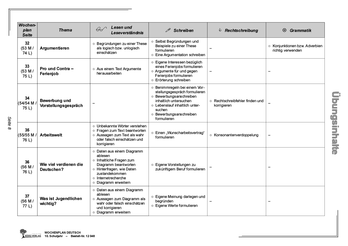 Wochenplan Deutsch / Klasse 10