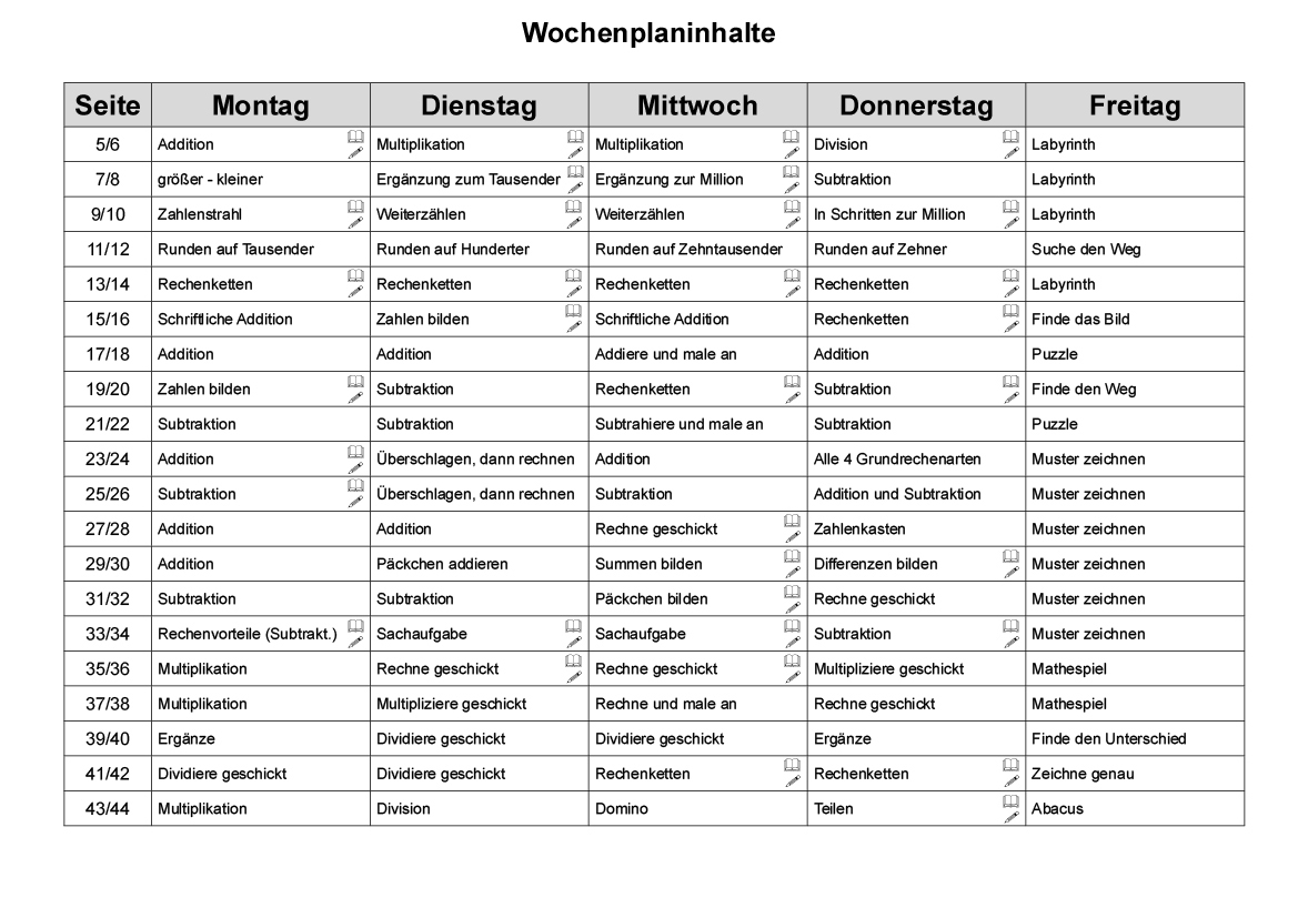 Wochenplan Grundrechenarten / Klasse 4