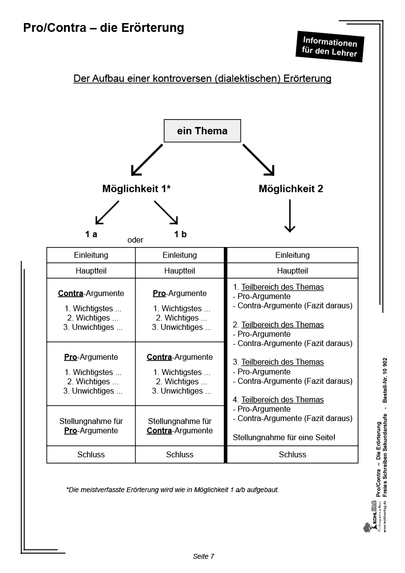 Pro/Contra - Die Erörterung