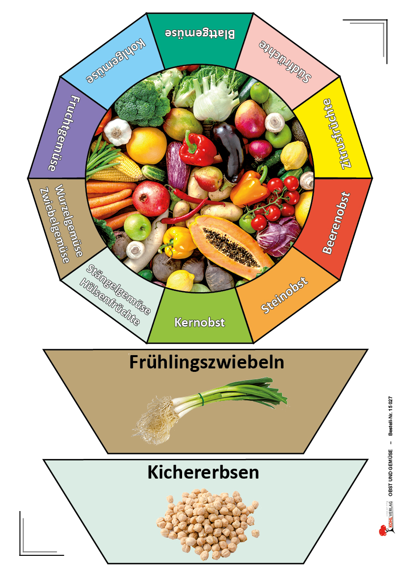 Obst und Gemüse