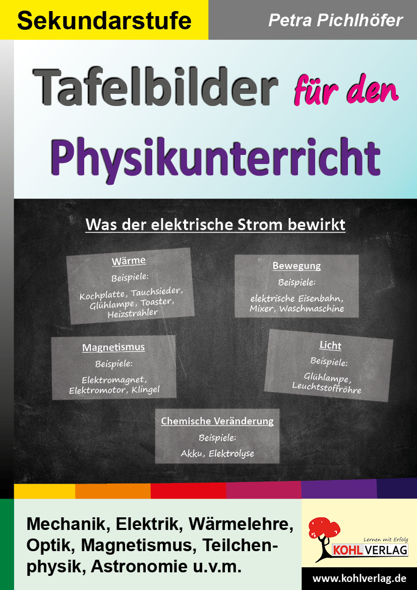 Tafelbilder für den Physikunterricht