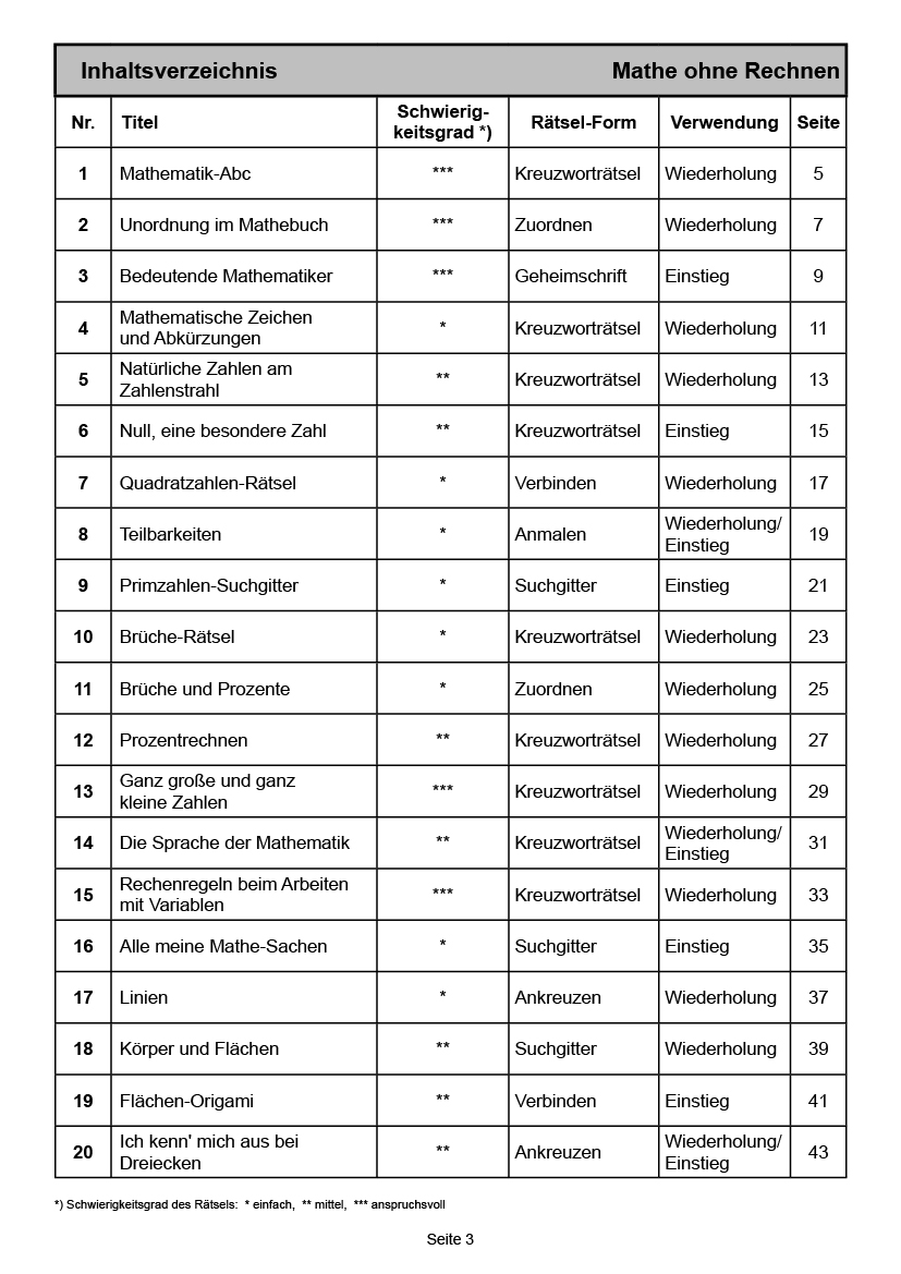 Mathe ohne Rechnen