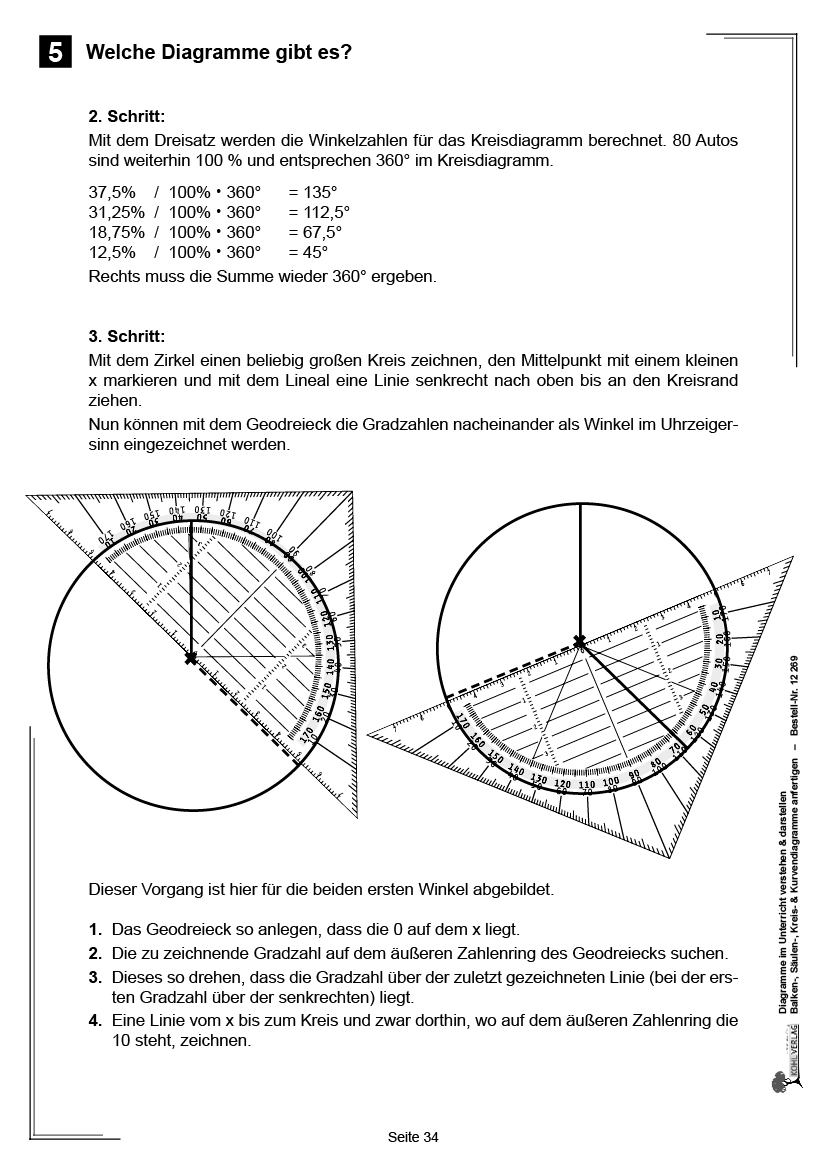 Diagramme im Unterricht verstehen & darstellen