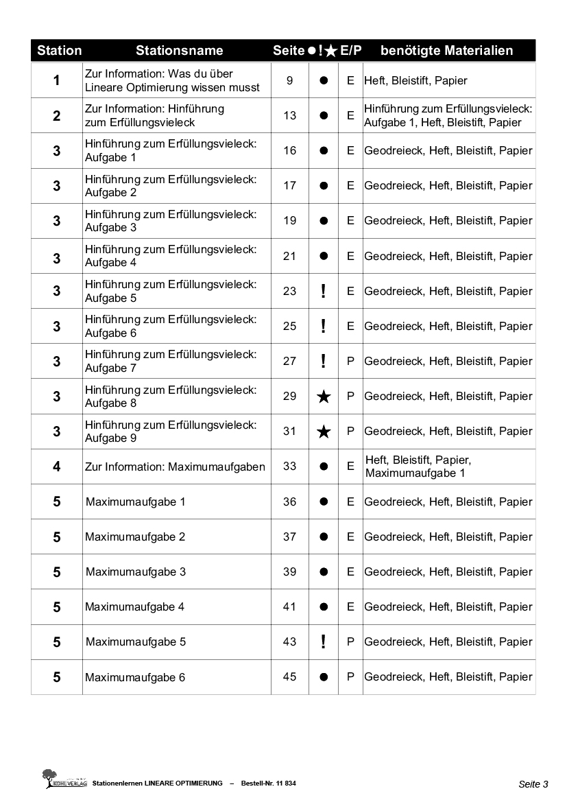 Stationenlernen Lineare Optimierung / Klasse 9-10