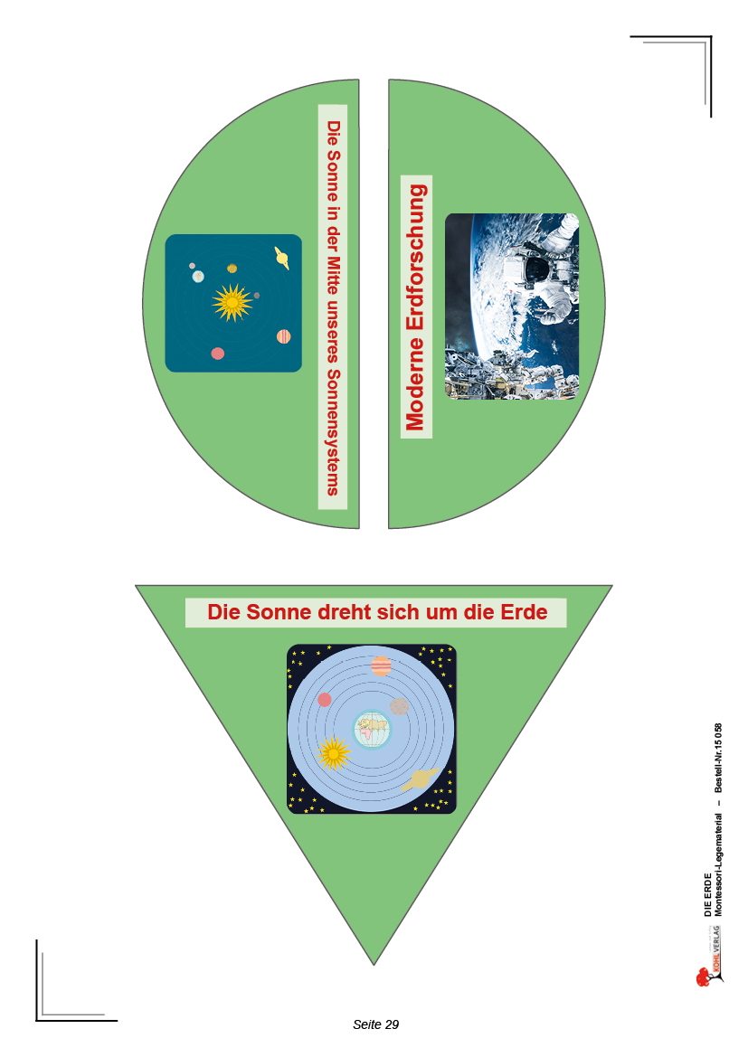 Die Erde Die Erde