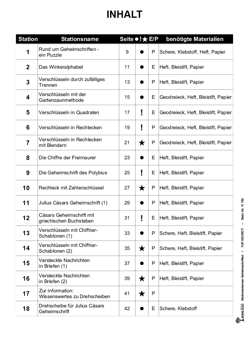 Stationenlernen Geheimschriften - TOP SECRET