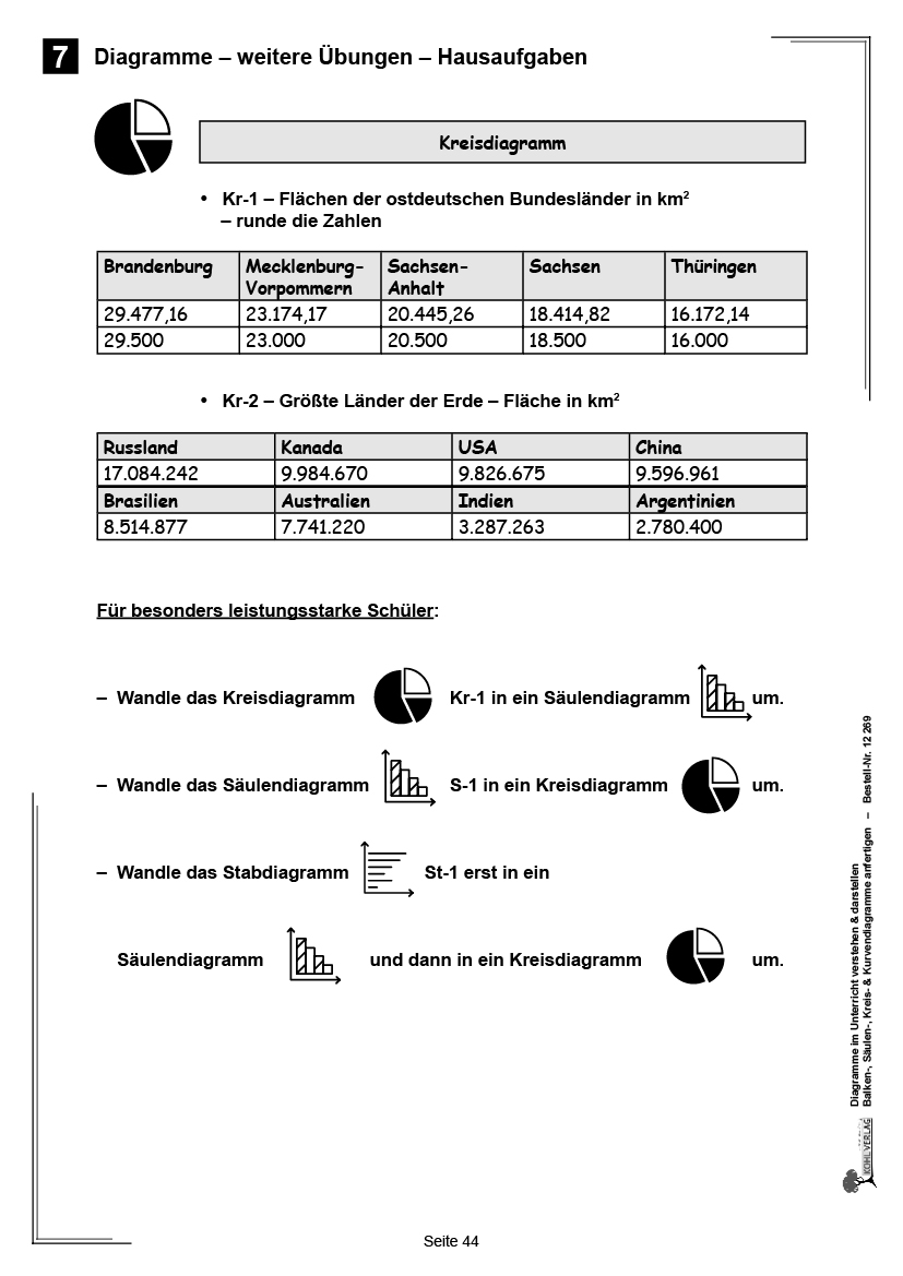 Diagramme im Unterricht verstehen & darstellen