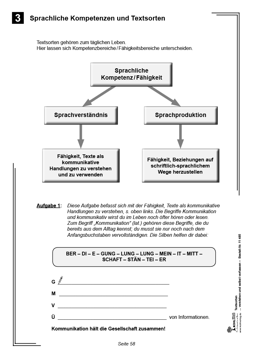 Textsorten verstehen und selbst verfassen