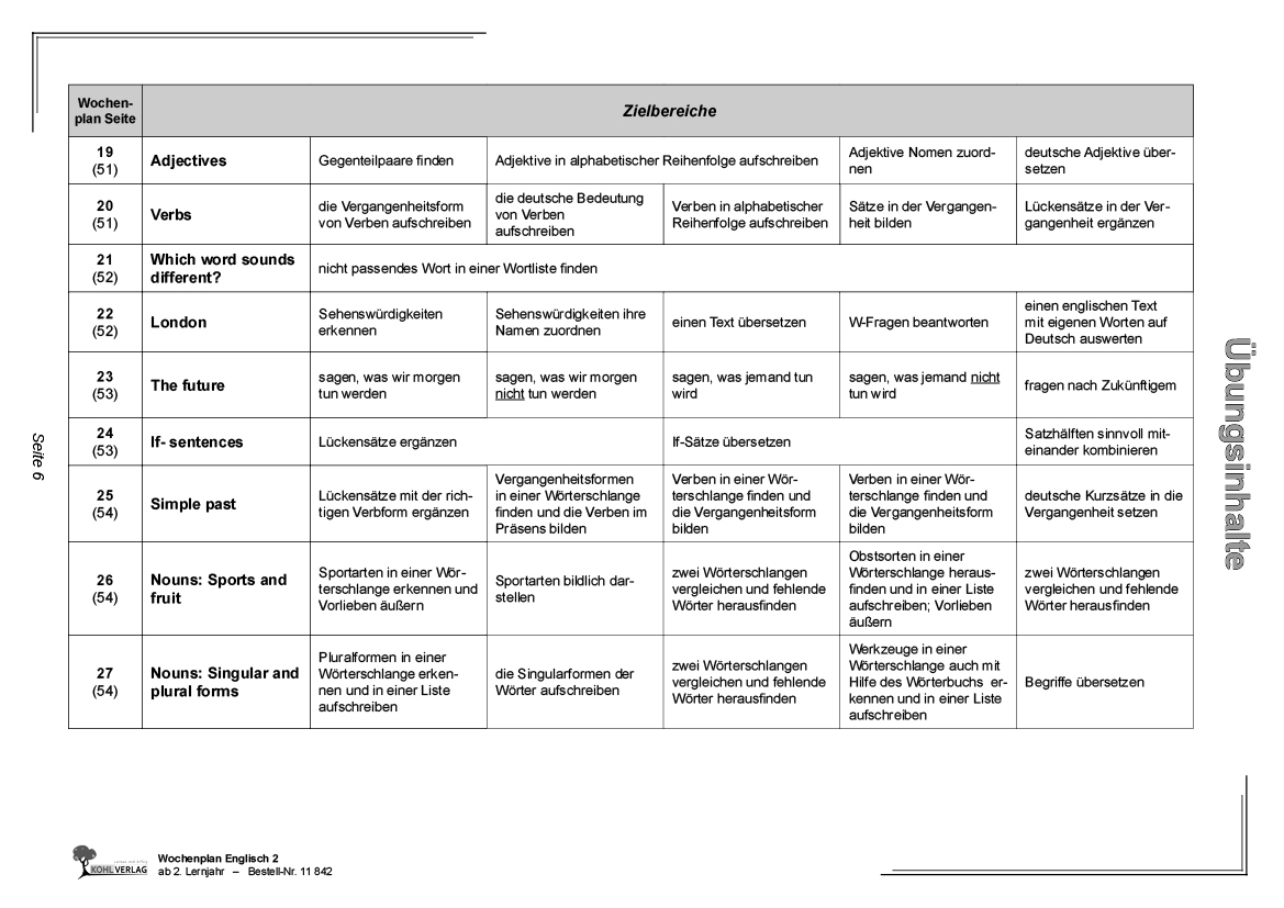 Wochenplan Englisch 2 / ab 2. Lernjahr