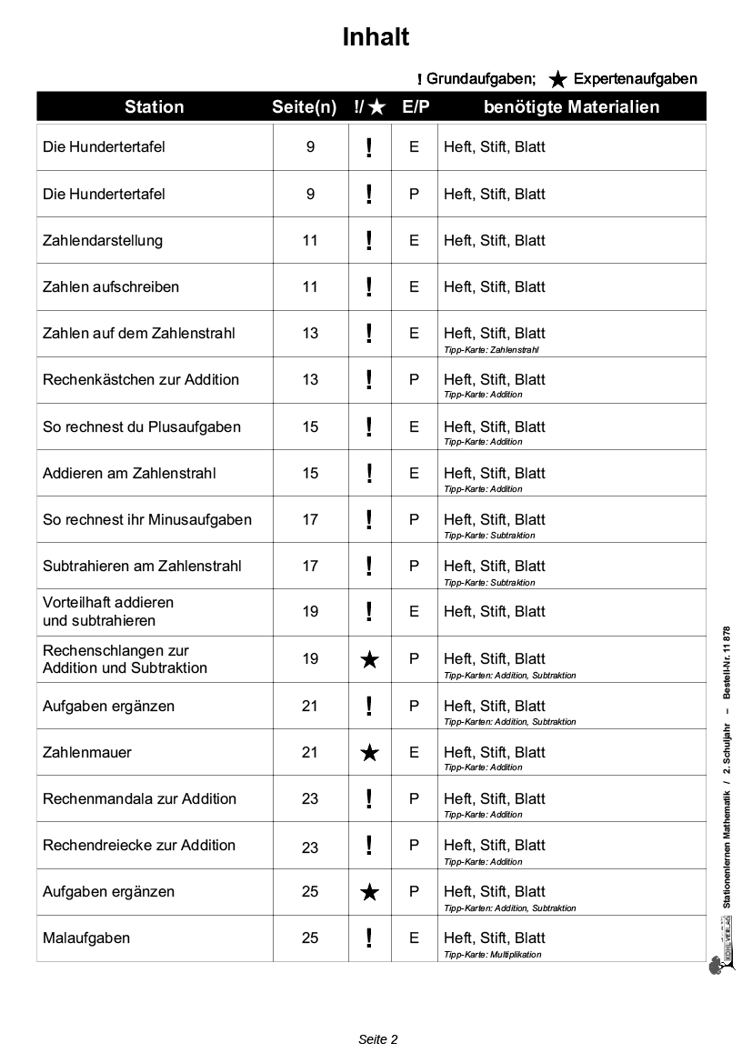 Stationenlernen Mathe / Klasse 2