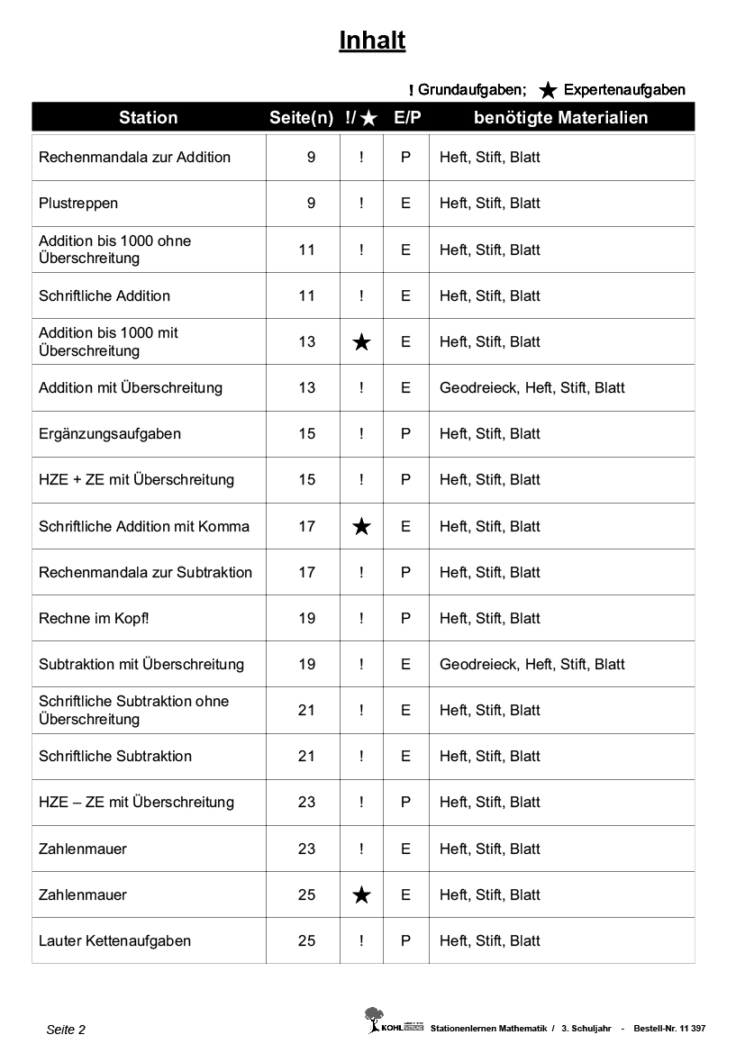 Stationenlernen Mathe / Klasse 3