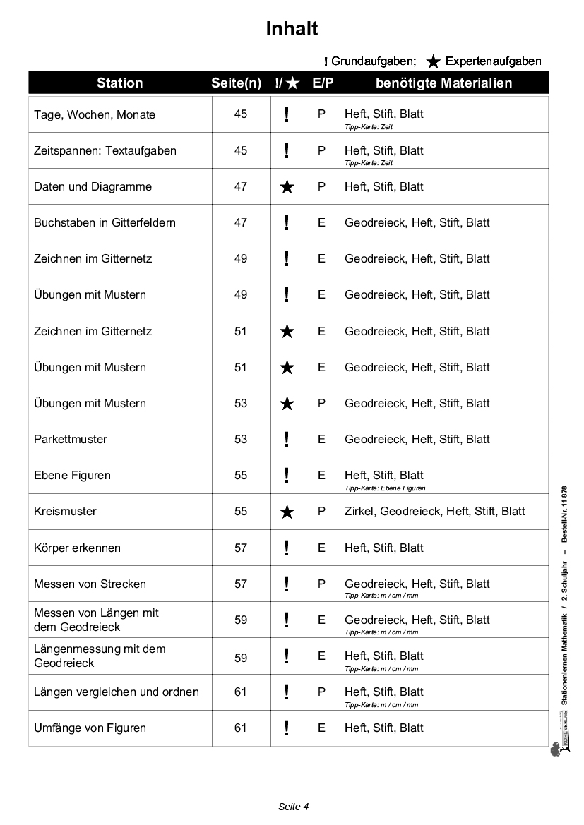 Stationenlernen Mathe / Klasse 2