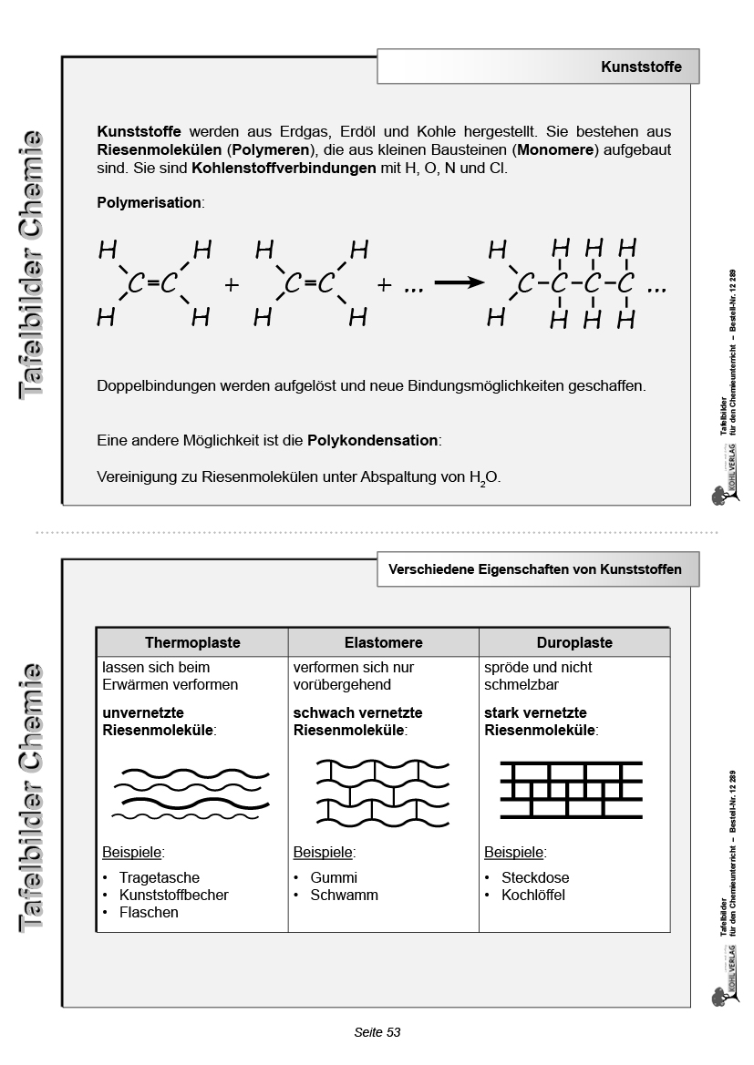 Tafelbilder für den Chemieunterricht