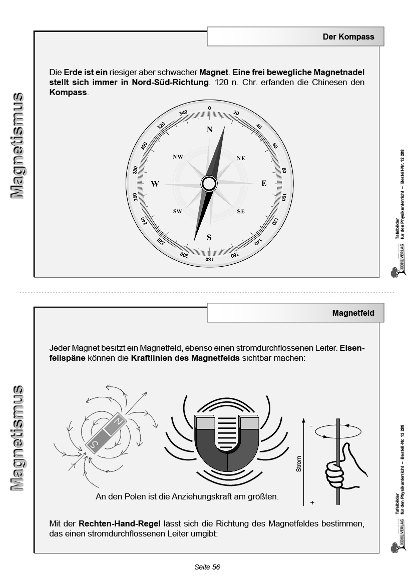 Tafelbilder für den Physikunterricht